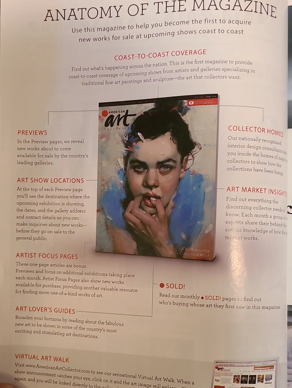 American Art Collector Magazine 3 Issues, Decoration Dec 2017 Oct Dec 2018